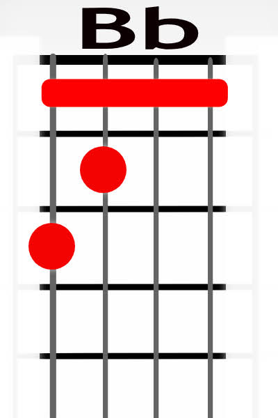 Bb
