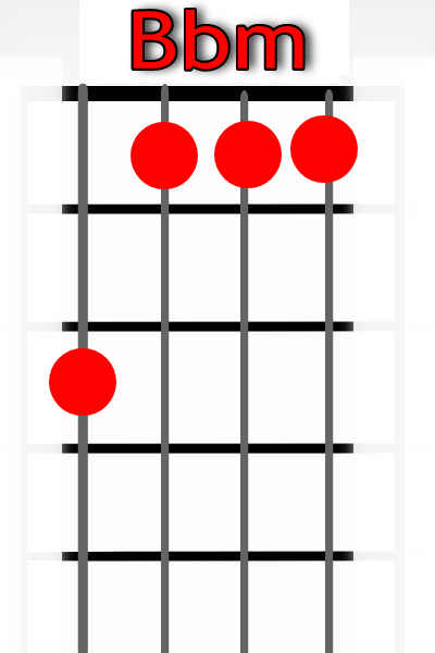 Bbm