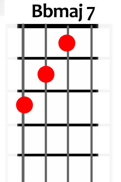 Bbmaj7