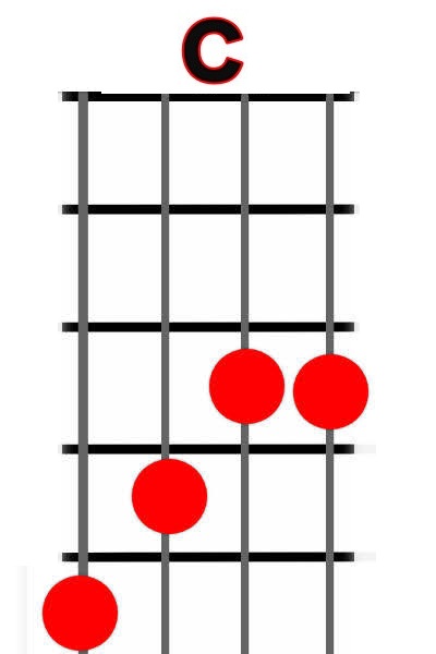 C(2)