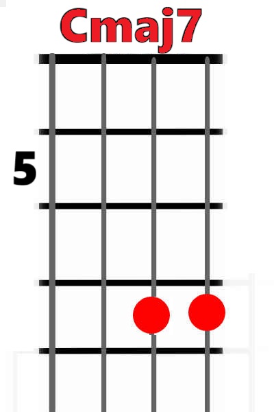 Cmaj7(2)