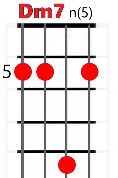 Dm7(no5)
