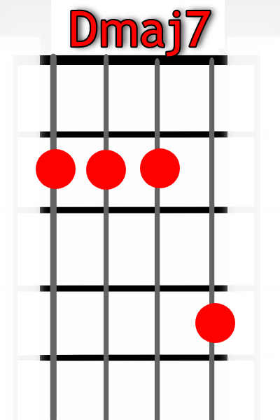 Dmaj7