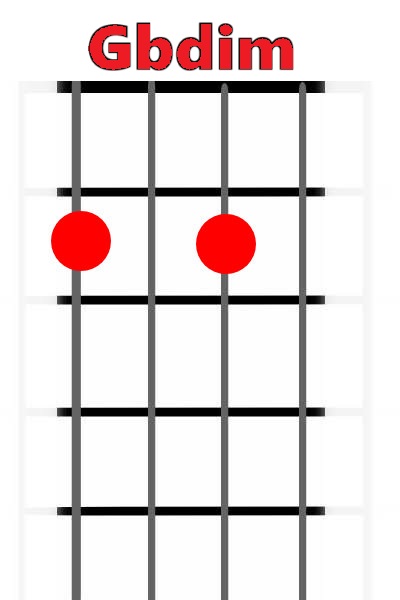 Gbdim