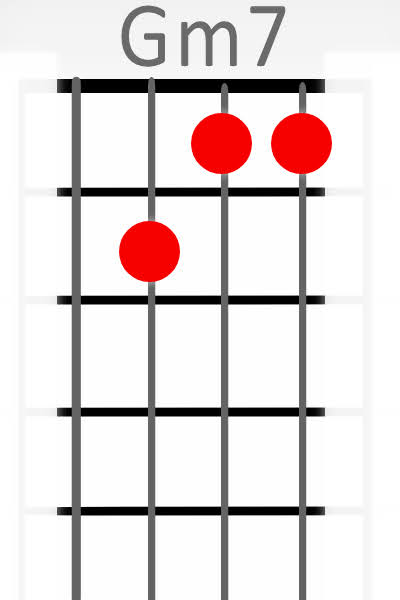 Gm7