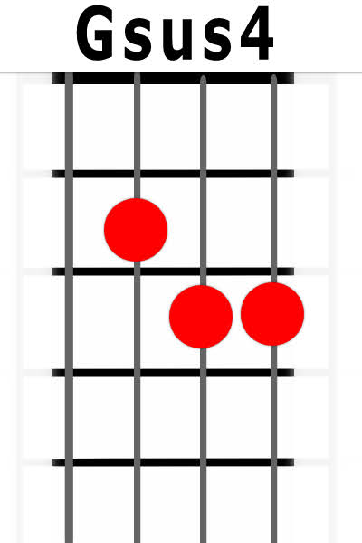 Gsus4